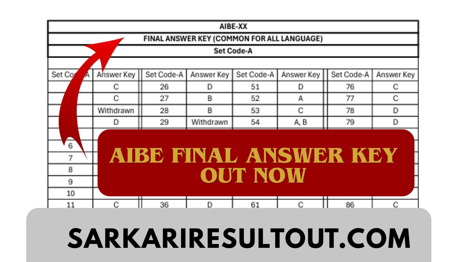 AIBE Exam Result 2025