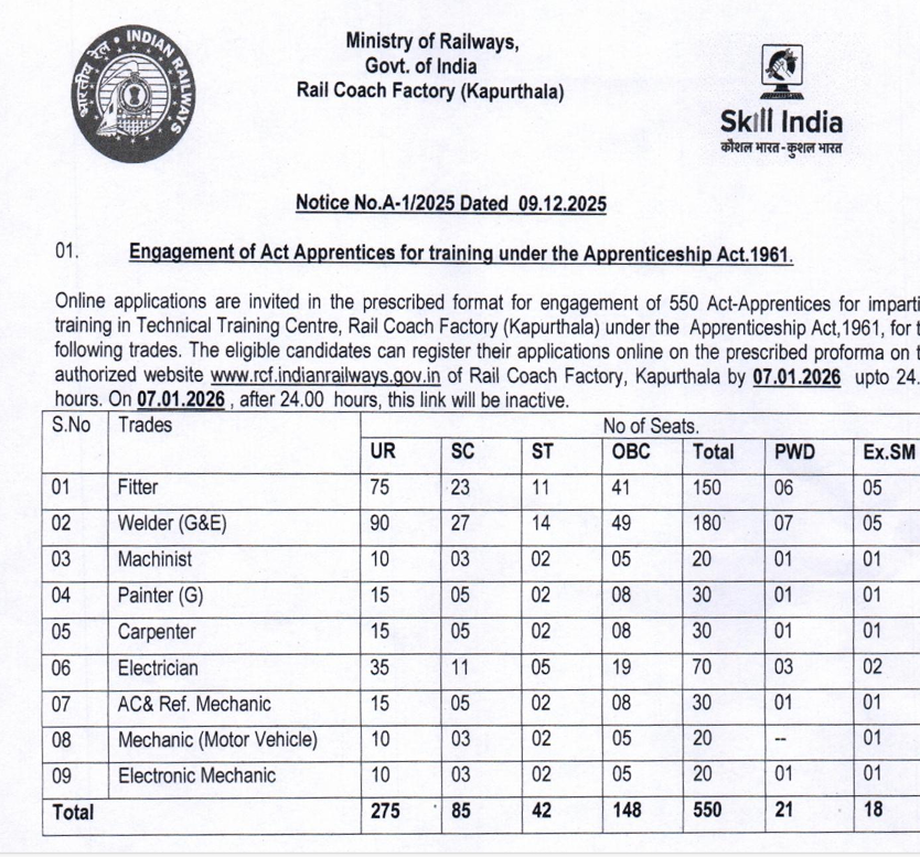 RCF Apprentice Recruitment 2025