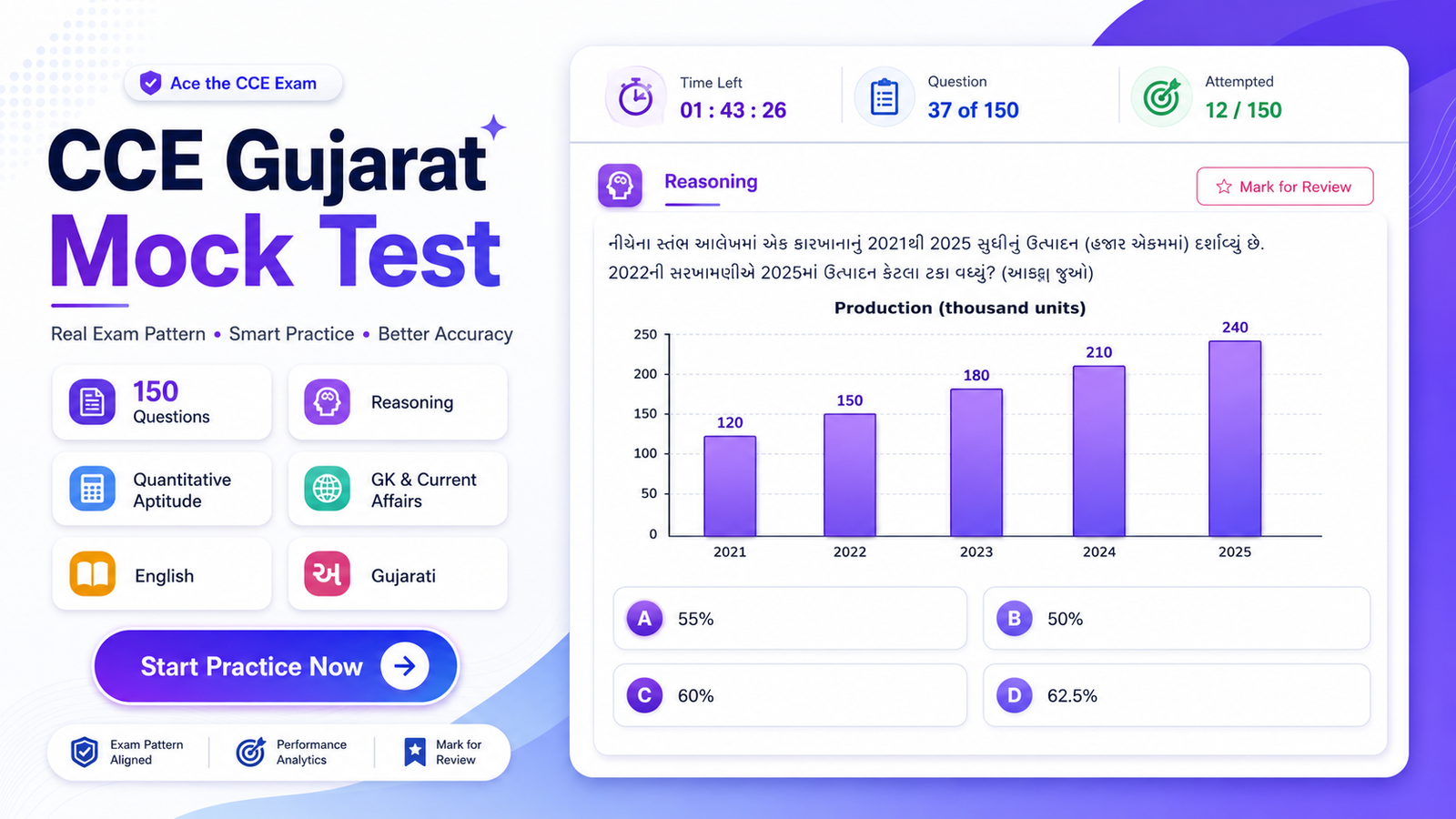 CCE Gujarat Mock Test