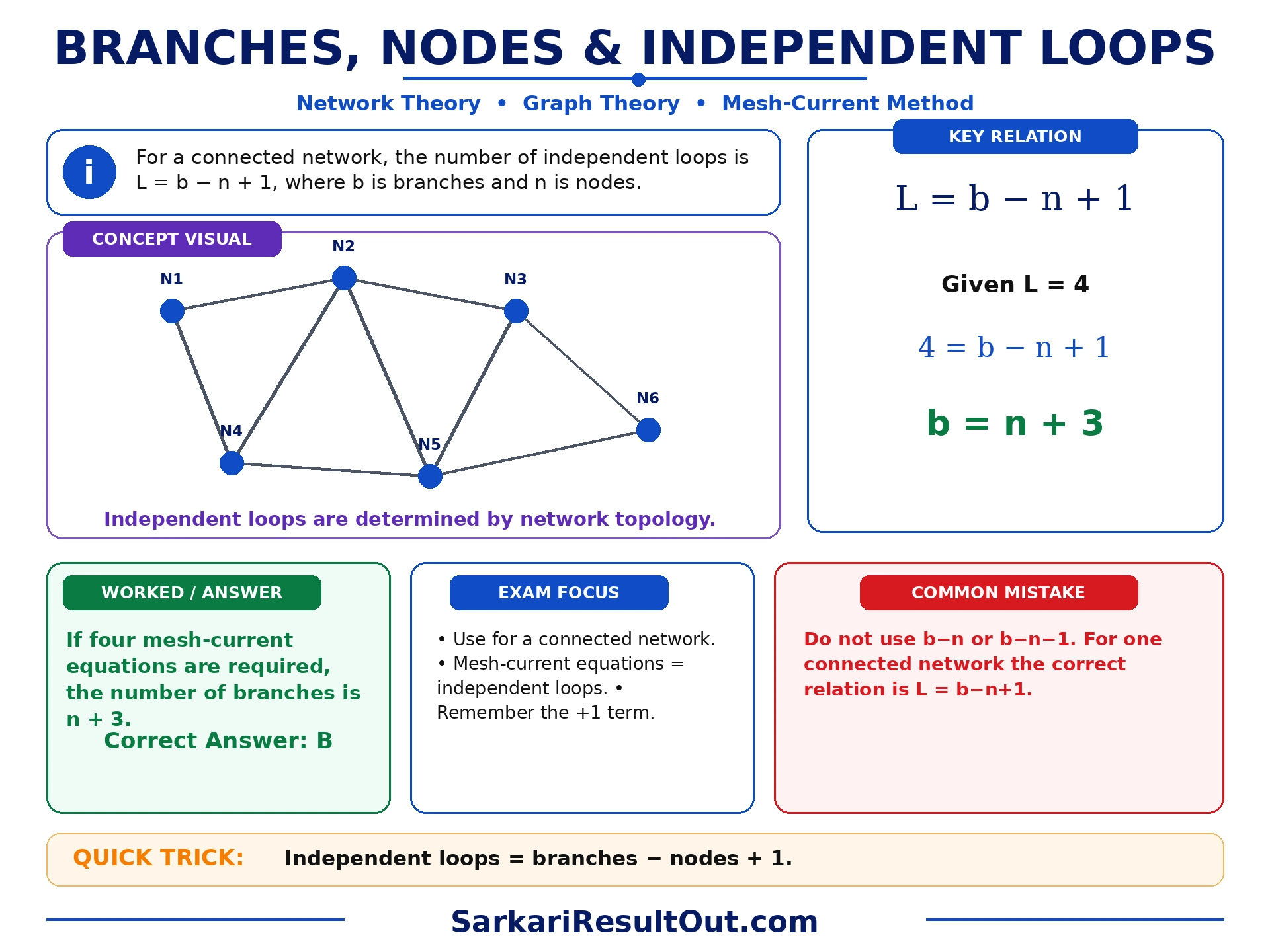 Branches, Nodes and Independent Loops explanatory diagram