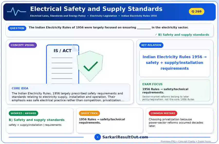 Electrical Safety and Supply Standards explanatory diagram