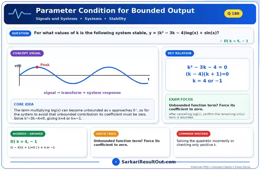 Solution diagram – For what values of k is the following system stable, y = (k² − 3k − 4)log(x) +…