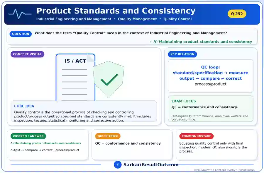 Product Standards and Consistency explanatory diagram