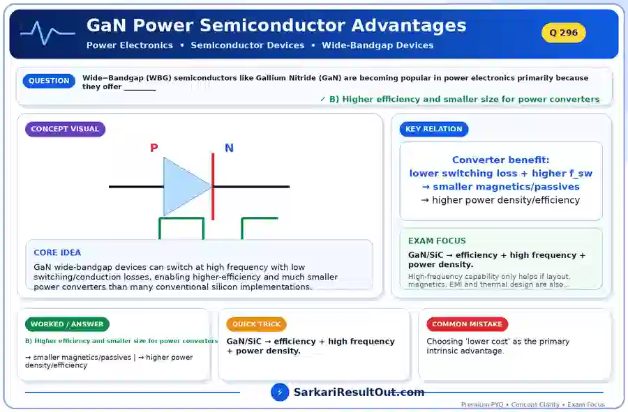 GaN Power Semiconductor Advantages explanatory diagram