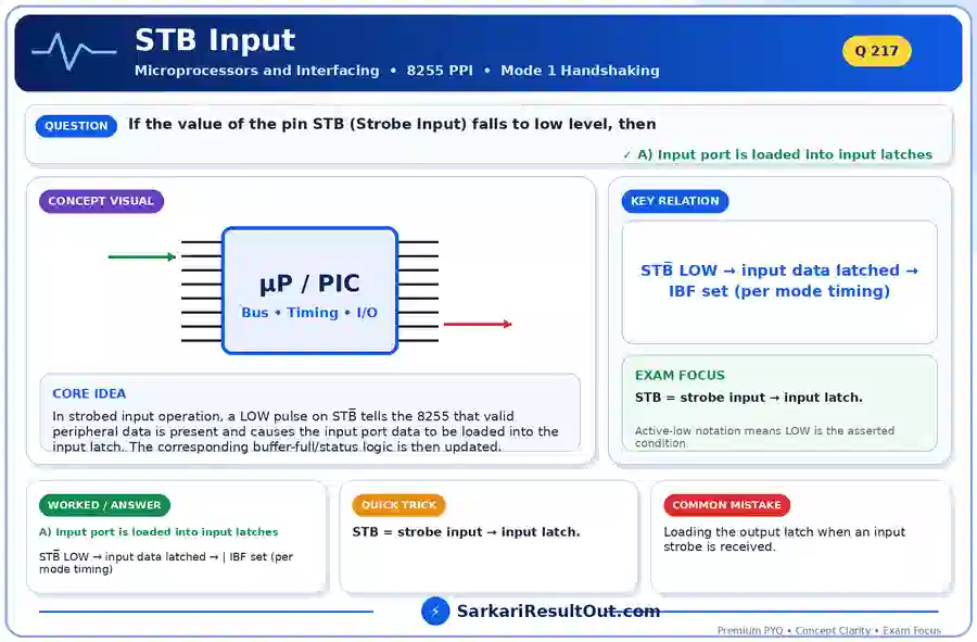 STB Input explanatory diagram