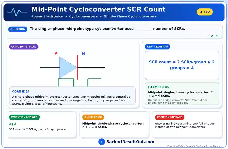 Mid-Point Cycloconverter SCR Count explanatory diagram