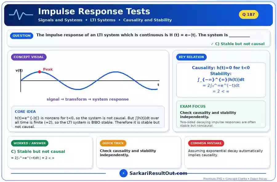 Impulse Response Tests explanatory diagram