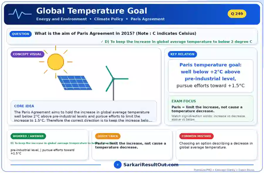 Global Temperature Goal explanatory diagram