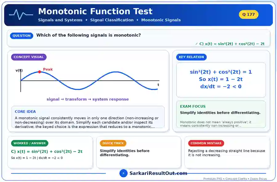 Monotonic Function Test explanatory diagram