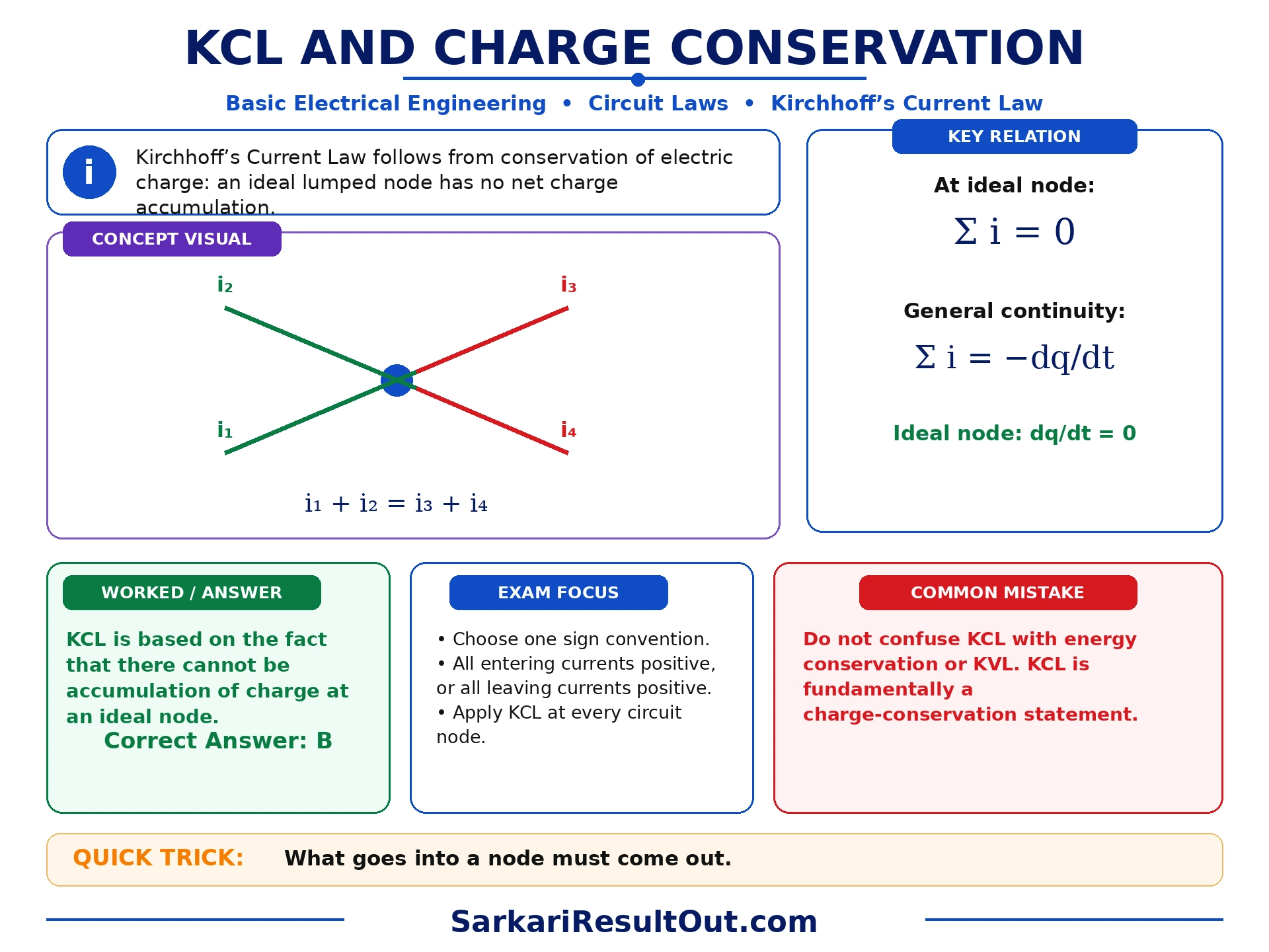 Charge Conservation at a Node explanatory diagram