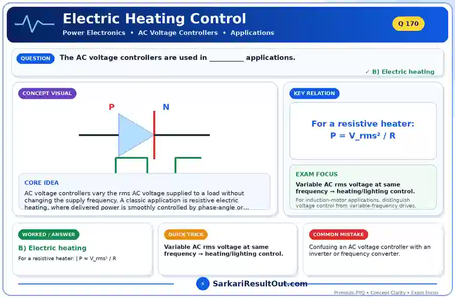 Electric Heating Control explanatory diagram