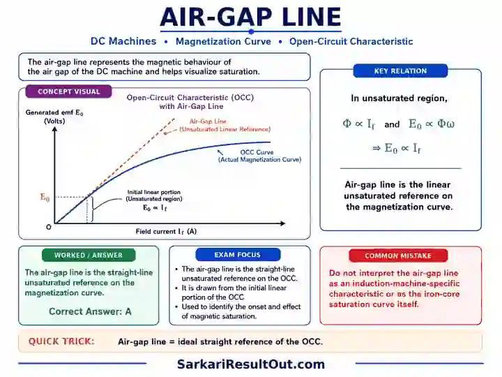 Air-Gap Line explanatory diagram