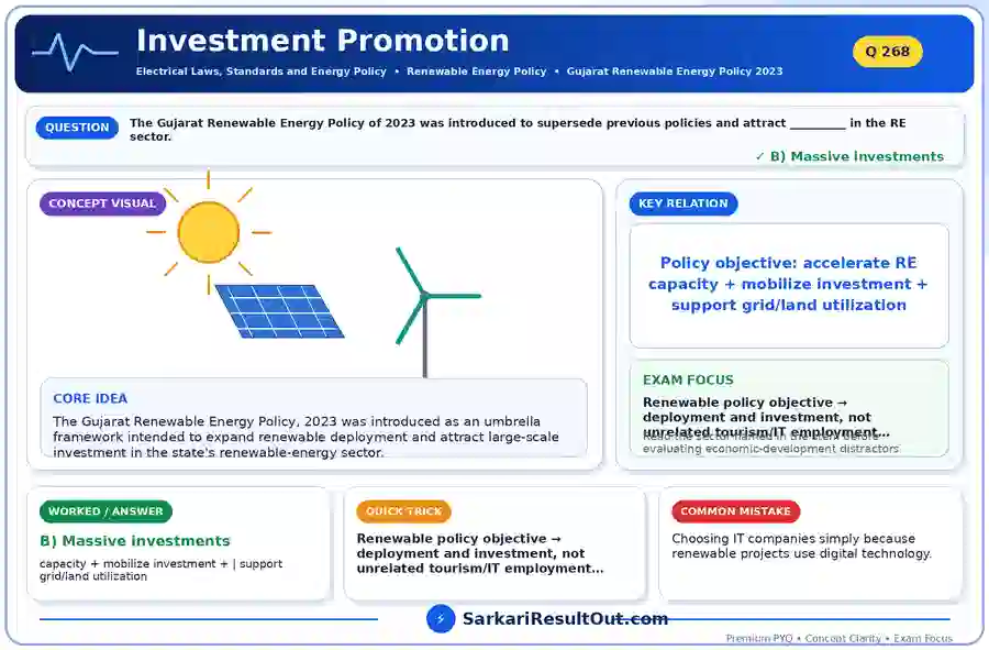 Investment Promotion explanatory diagram