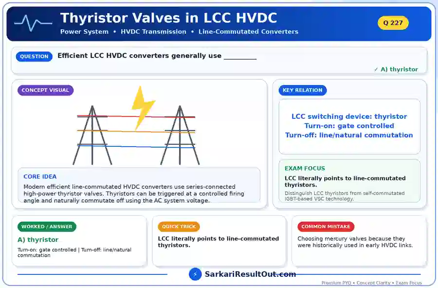 Thyristor Valves in LCC HVDC explanatory diagram