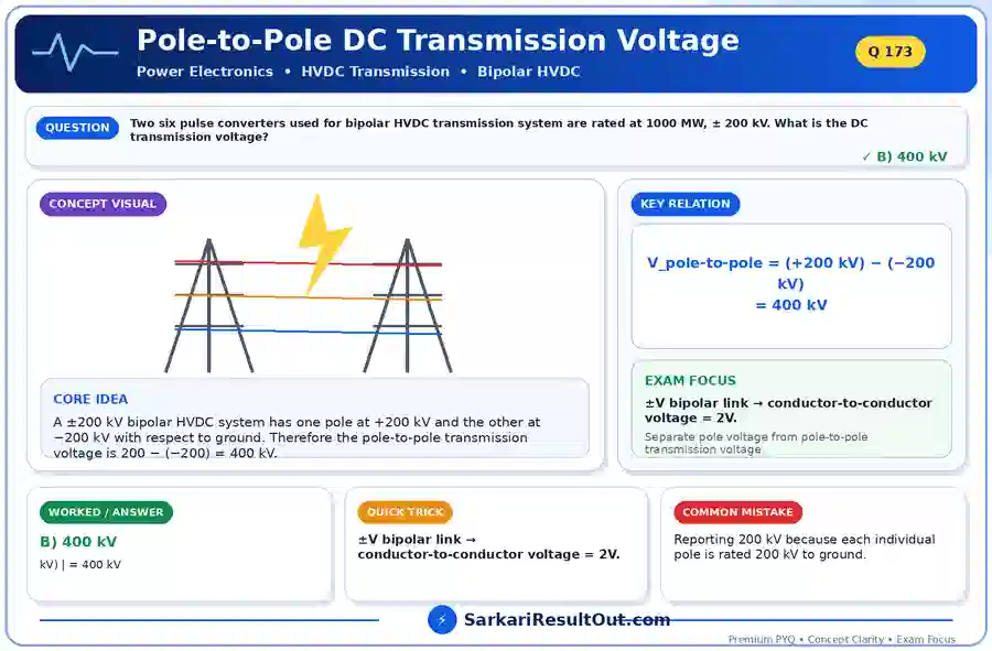 Pole-to-Pole DC Transmission Voltage explanatory diagram