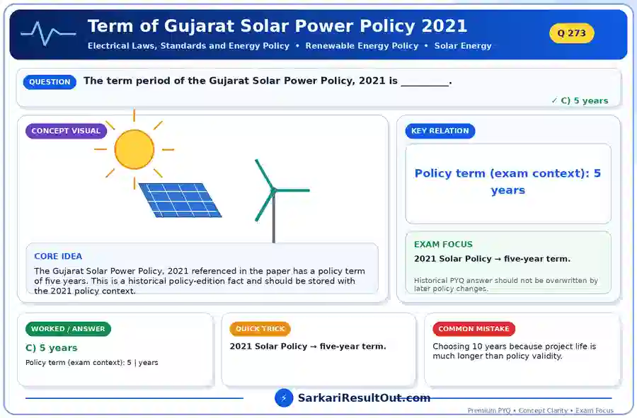Term of Gujarat Solar Power Policy 2021 explanatory diagram