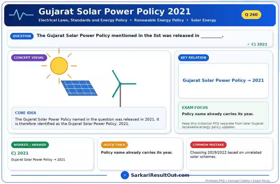 Gujarat Solar Power Policy 2021 explanatory diagram