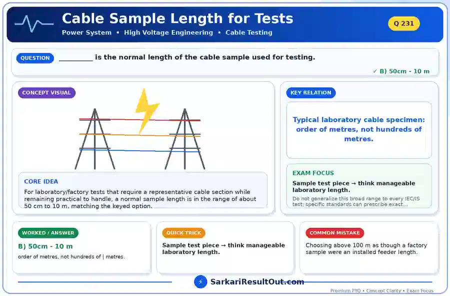 Cable Sample Length for Tests explanatory diagram