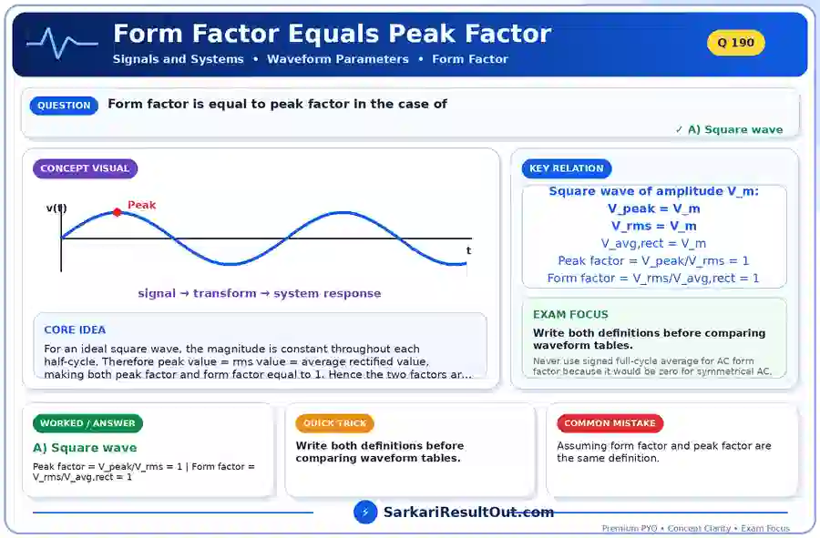 Form Factor Equals Peak Factor explanatory diagram