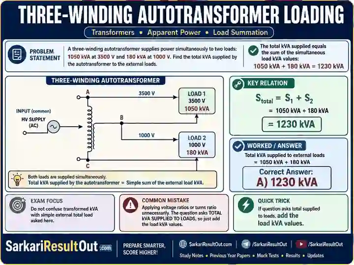 Three-Winding Autotransformer Loading explanatory diagram