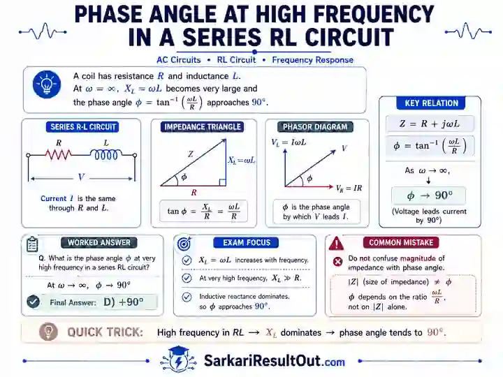 Volume Integration explanatory diagram