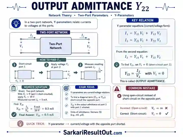 Charge Conservation from Maxwell Equations explanatory diagram