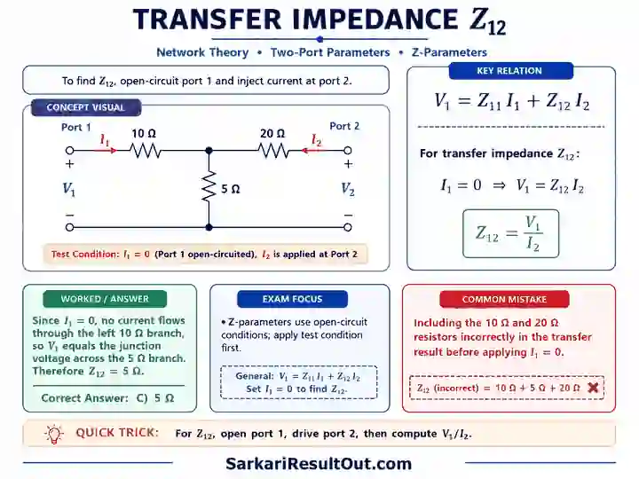 Transfer Impedance Z12 explanatory diagram