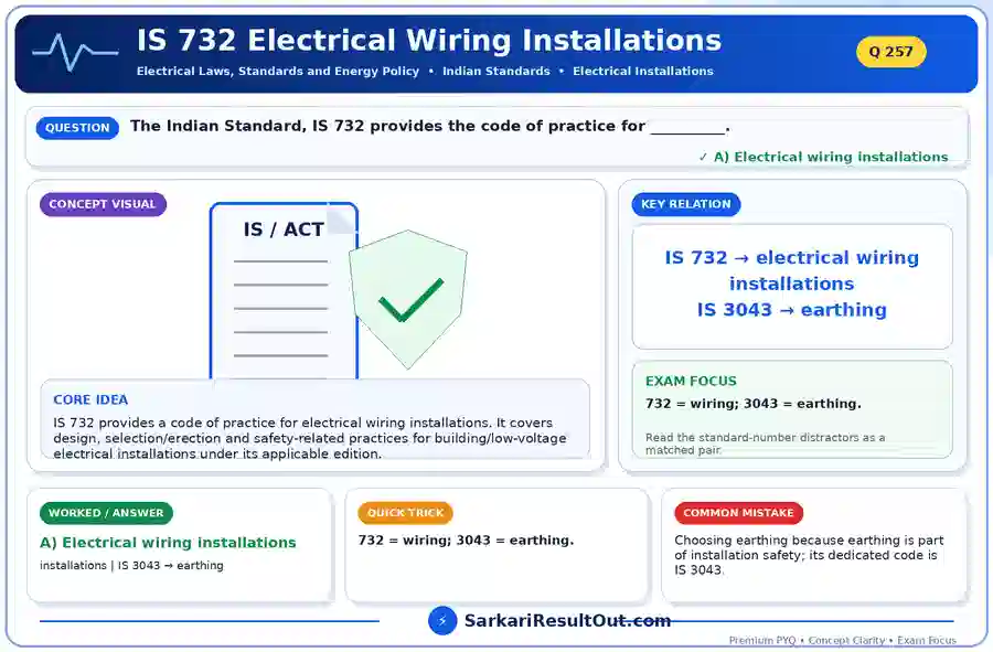 IS 732 Electrical Wiring Installations explanatory diagram