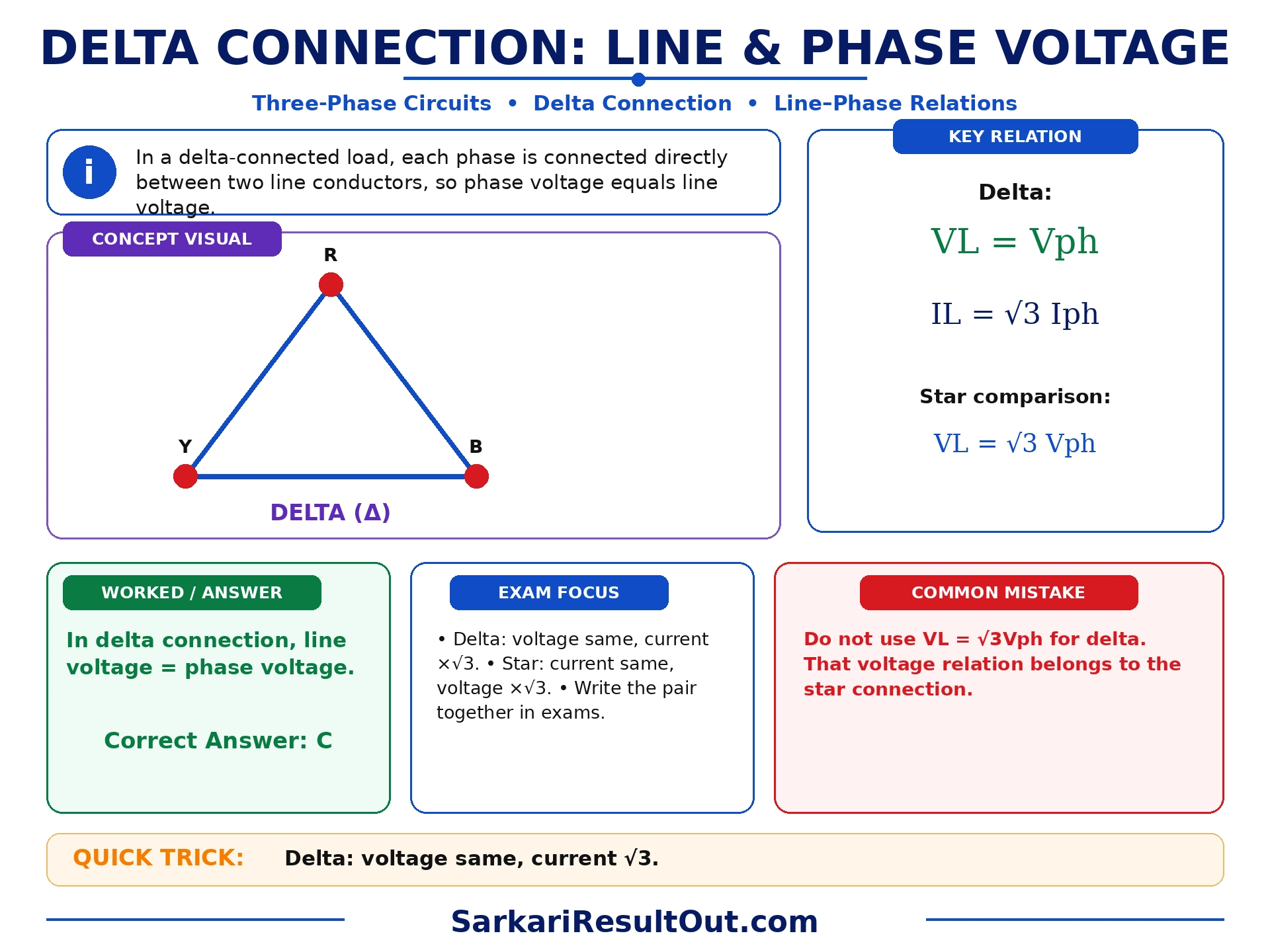 Line and Phase Voltage in Delta explanatory diagram