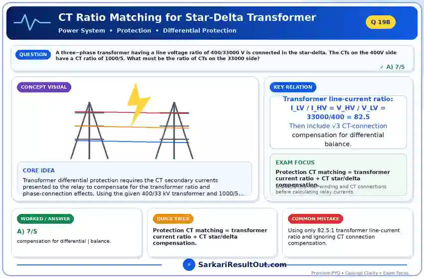 CT Ratio Matching for Star-Delta Transformer explanatory diagram