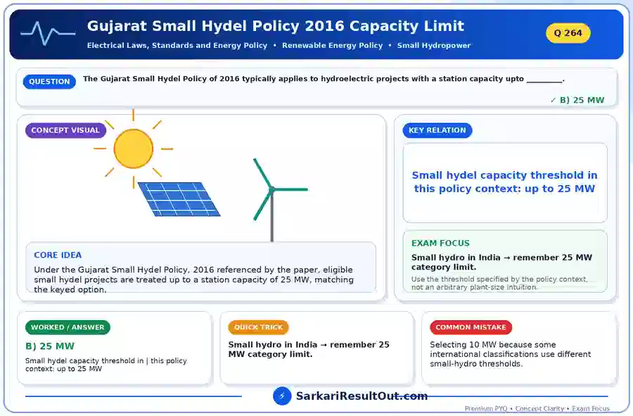 Gujarat Small Hydel Policy 2016 Capacity Limit explanatory diagram