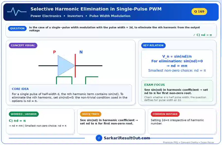 Selective Harmonic Elimination in Single-Pulse PWM explanatory diagram