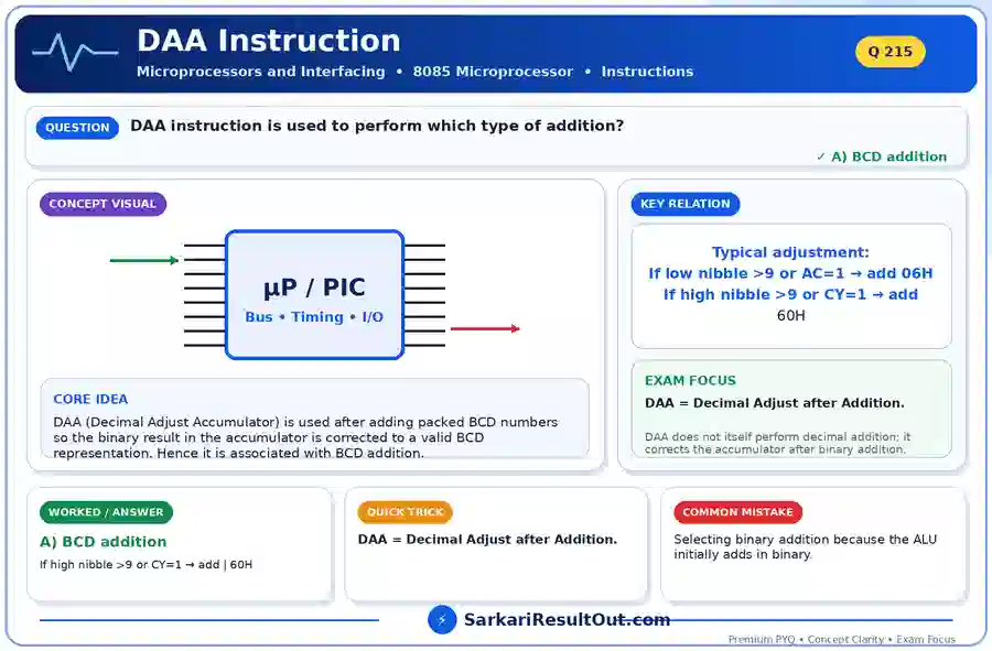 DAA Instruction explanatory diagram