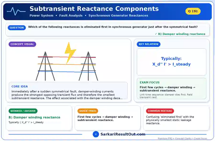 Subtransient Reactance Components explanatory diagram