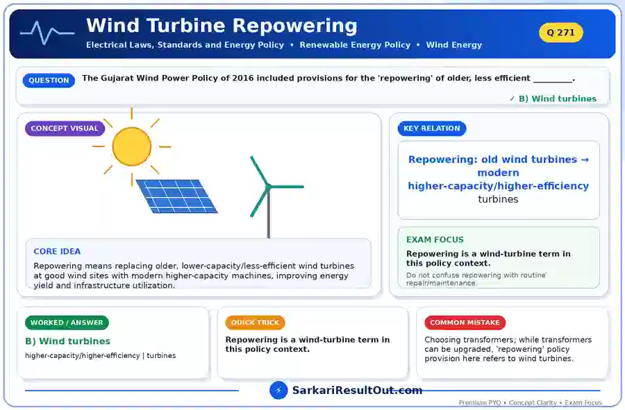 Wind Turbine Repowering explanatory diagram