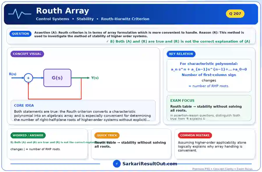 Routh Array explanatory diagram