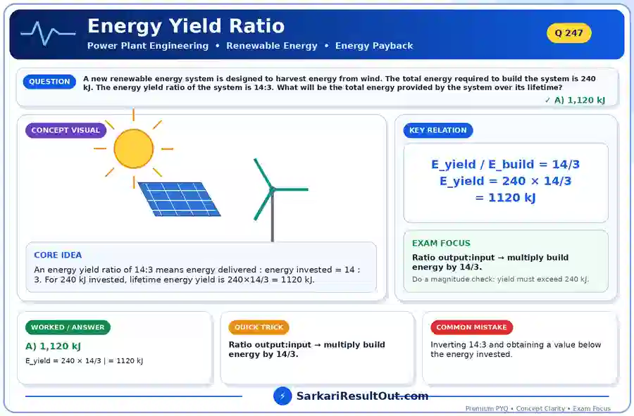 Energy Yield Ratio explanatory diagram