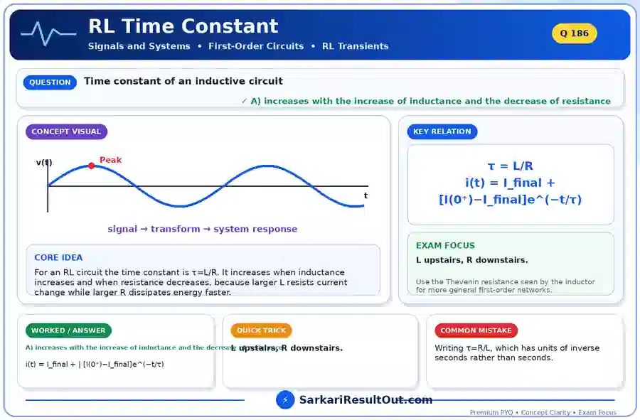 RL Time Constant explanatory diagram