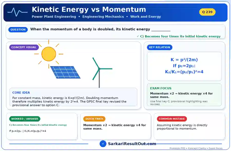 Kinetic Energy vs Momentum explanatory diagram