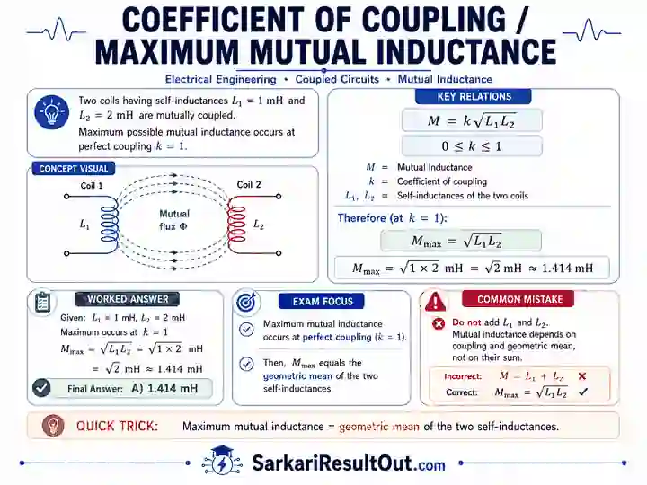 Irrotational/Curl-Free Field explanatory diagram