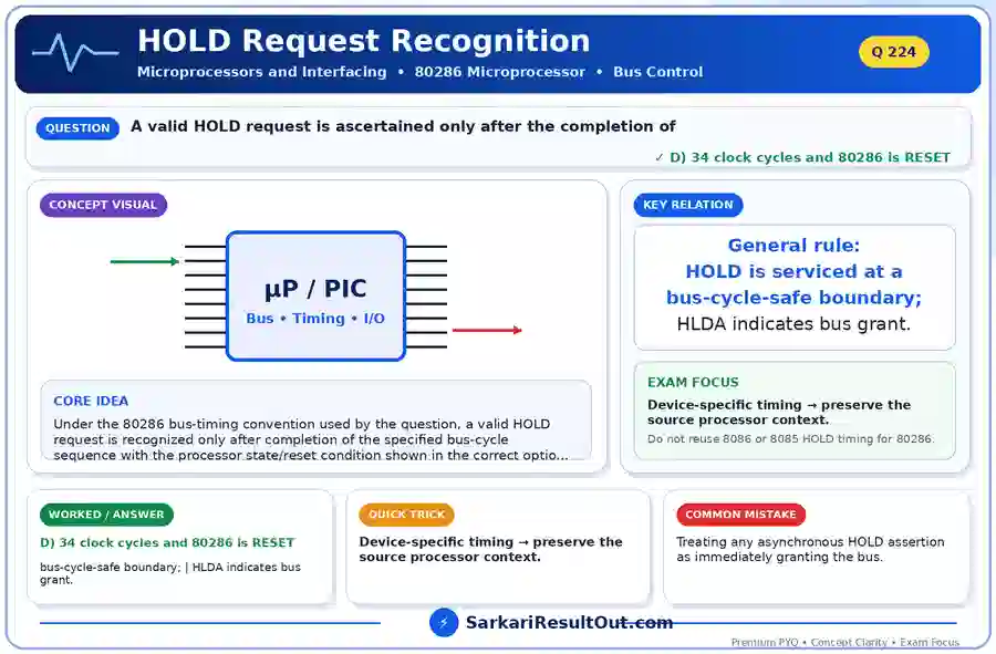 Solution diagram – A valid HOLD request is ascertained only after the completion of
