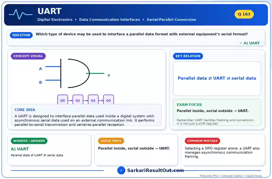 UART explanatory diagram