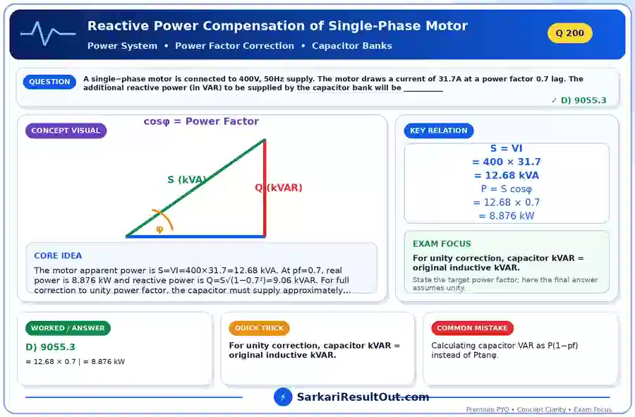 Reactive Power Compensation of Single-Phase Motor explanatory diagram