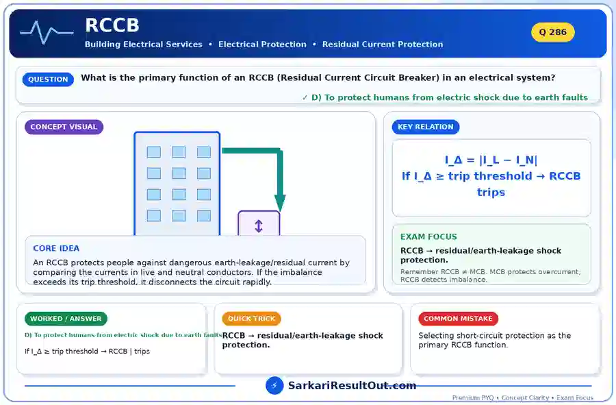 RCCB explanatory diagram