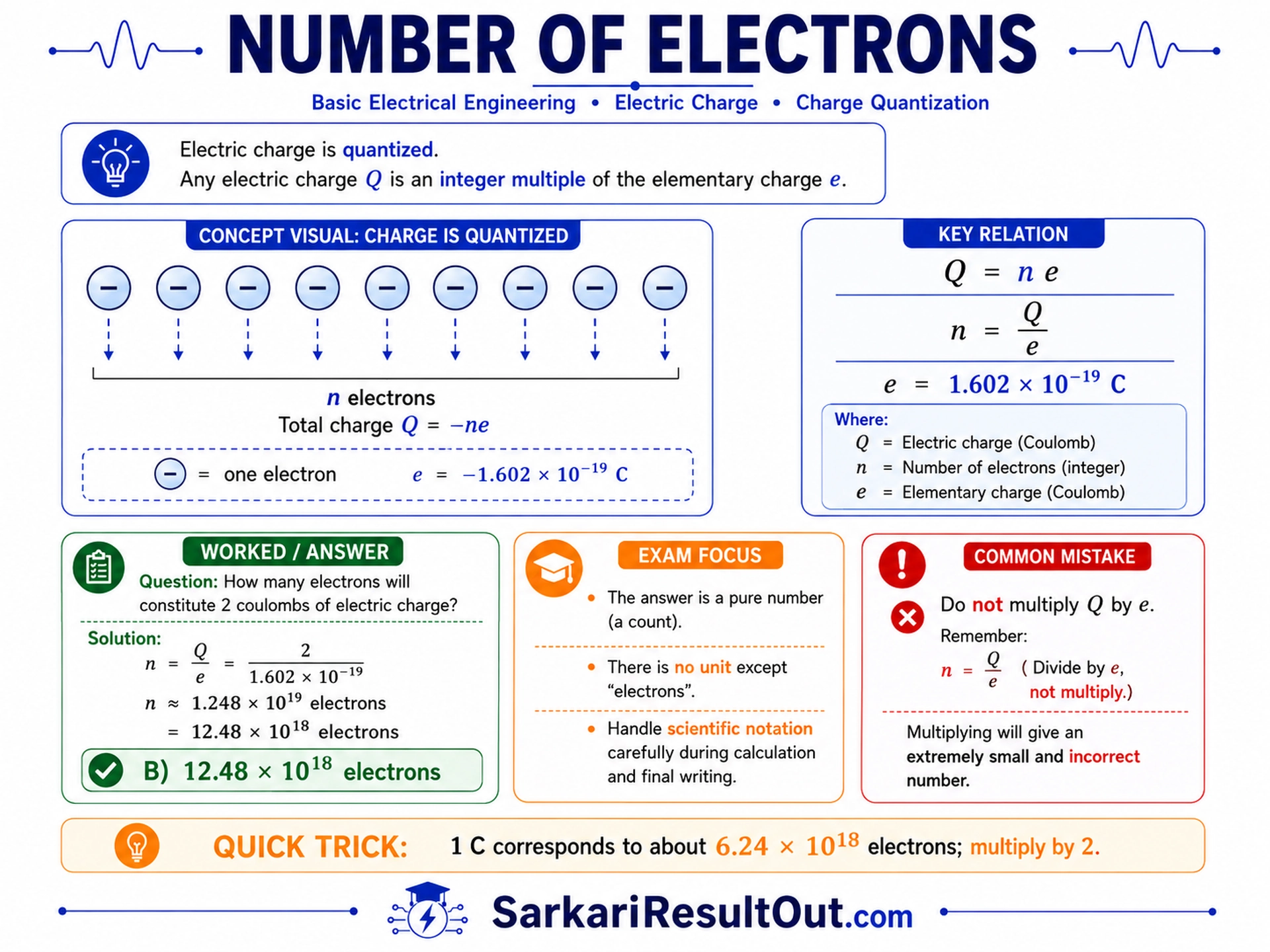 Number of Electrons explanatory diagram