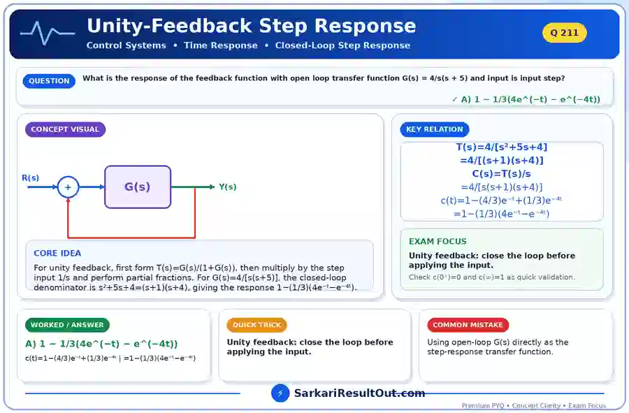 Unity-Feedback Step Response explanatory diagram