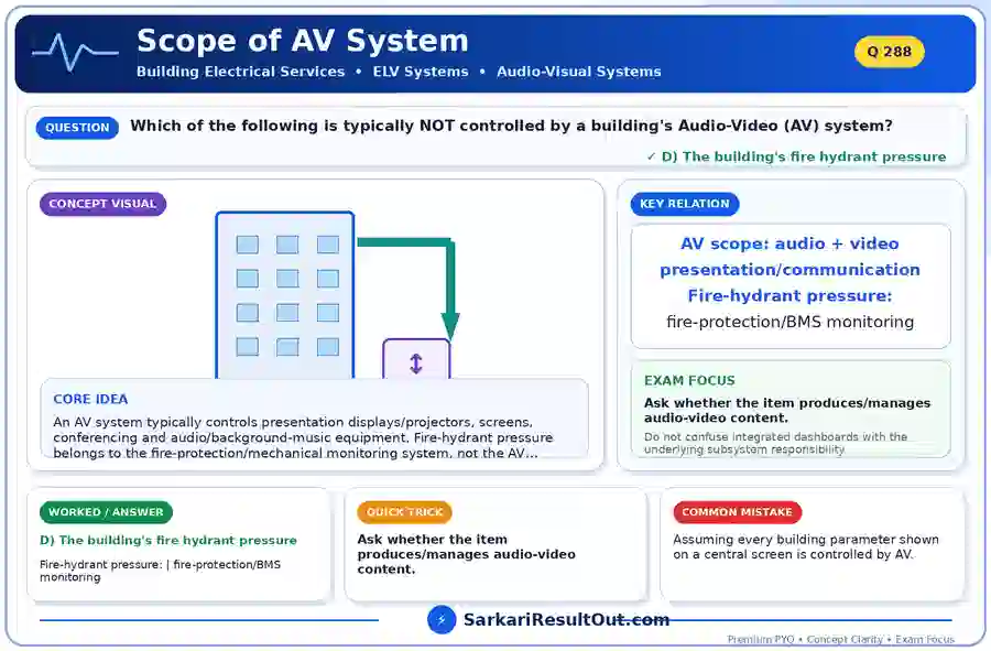 Scope of AV System explanatory diagram