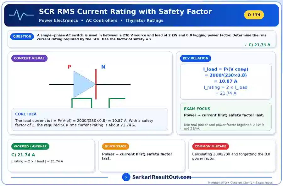 SCR RMS Current Rating with Safety Factor explanatory diagram