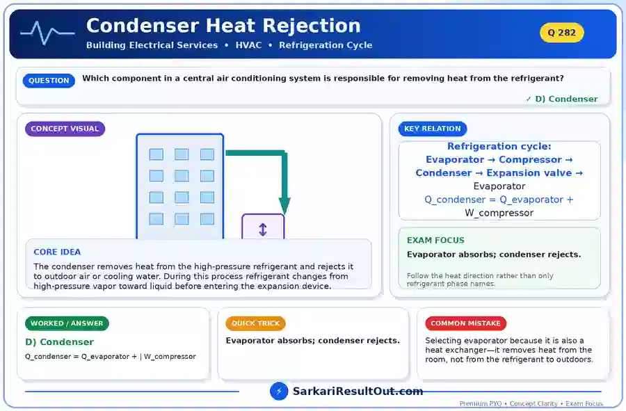Condenser Heat Rejection explanatory diagram