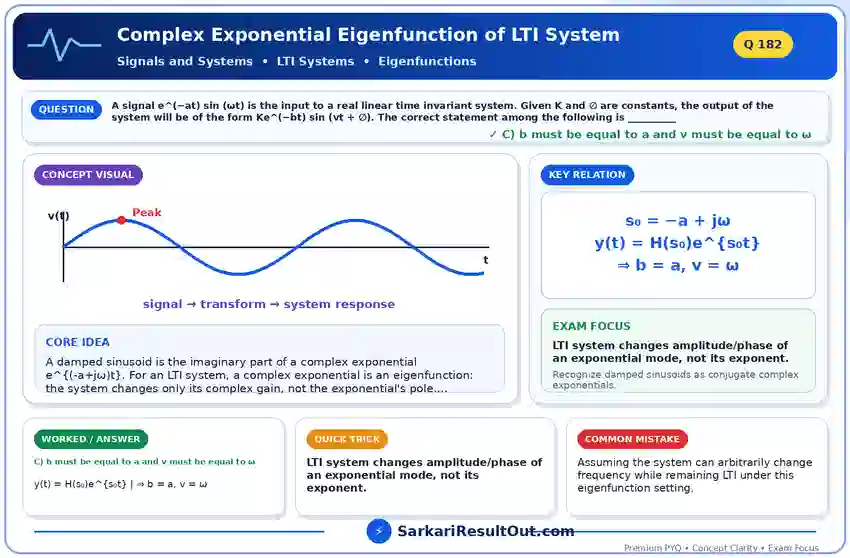 Solution diagram – A signal e^(−at) sin (ωt) is the input to a real linear time invariant system.…